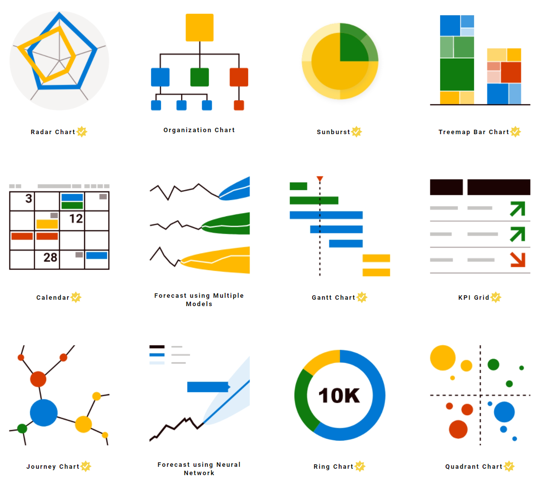 Power BI report on computer monitor