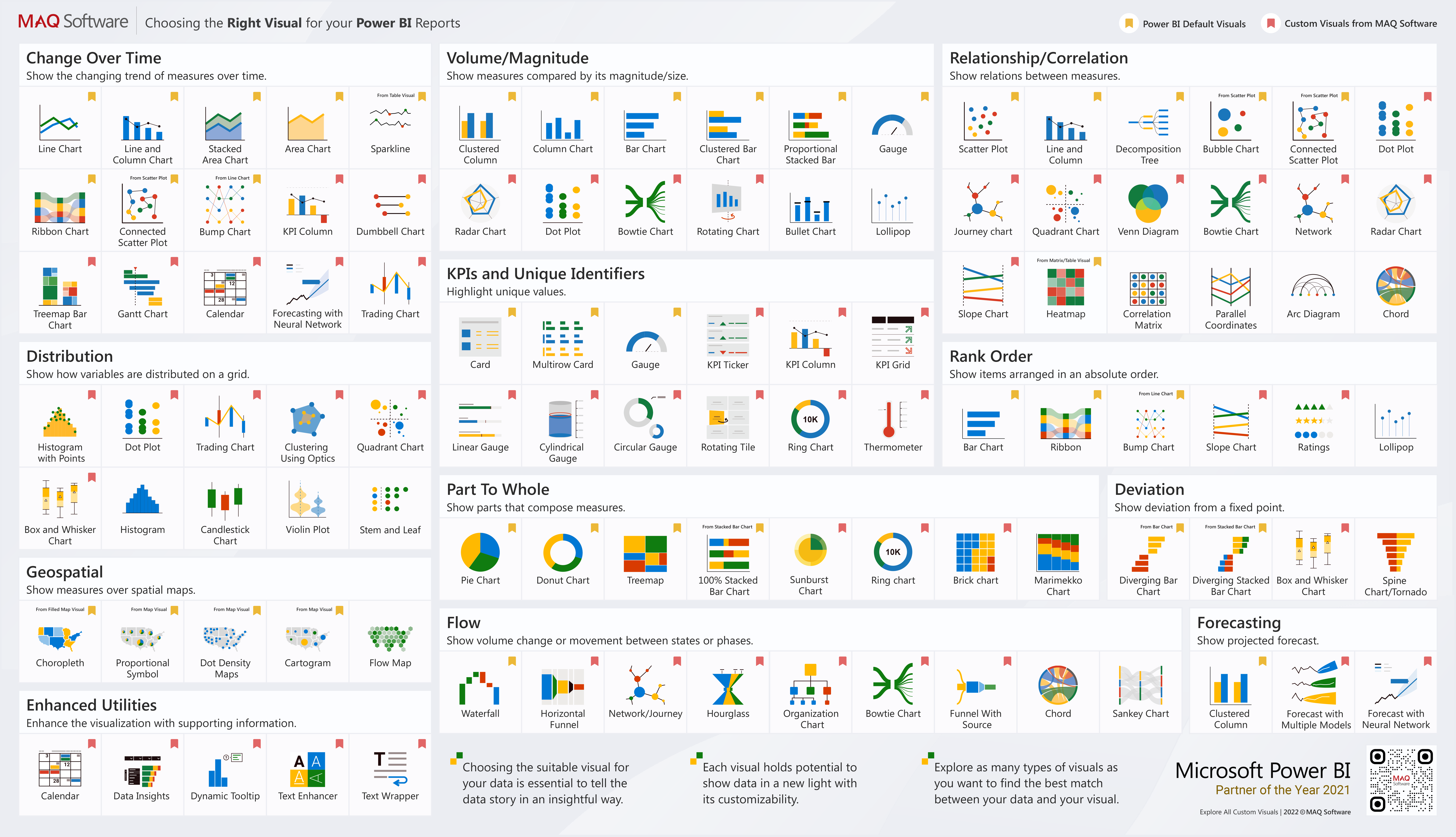 Power BI Custom Visuals | MAQ Software